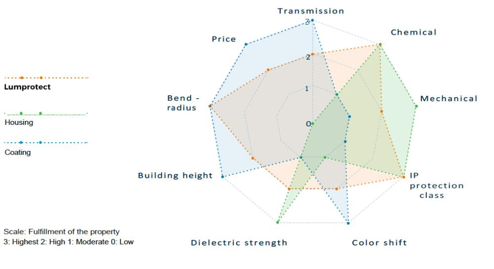 Key Features and Benefits