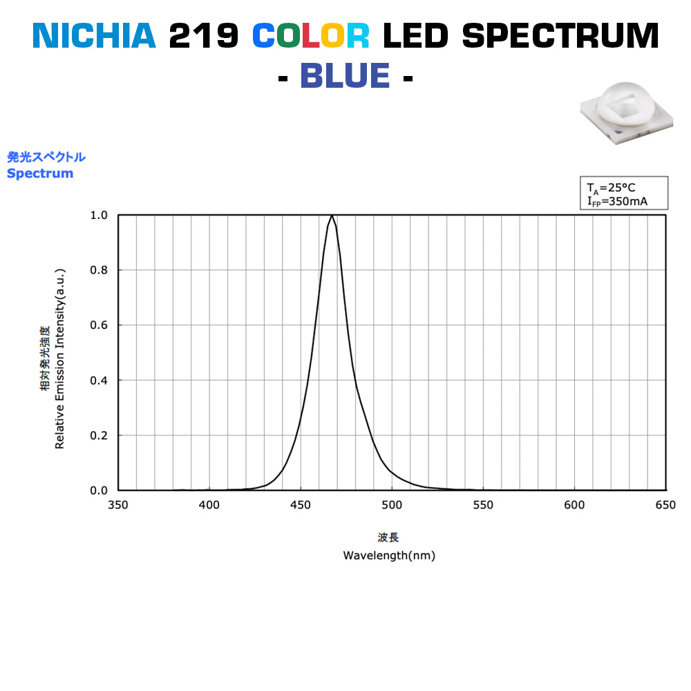 PowerBar Configurable Nichia LED Aluminium Module 12x Color High Power 1W 219 LEDs 350mA (up to 5000lm/ft)