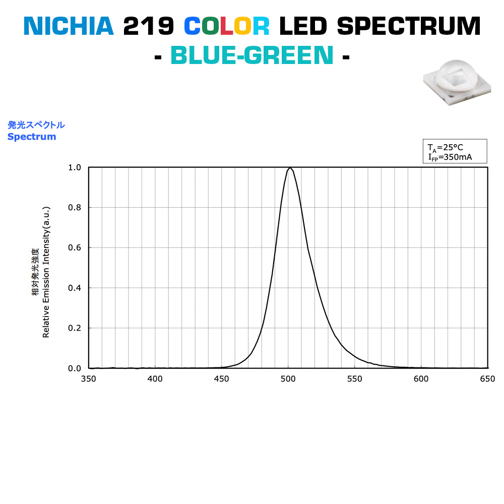 PowerBar Configurable Nichia LED Aluminium Module 12x Color High Power 1W 219 LEDs 350mA (up to 5000lm/ft)