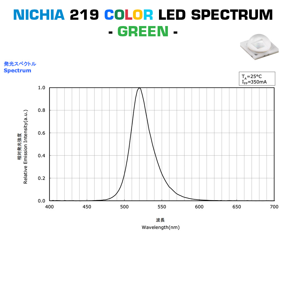 Configurable Star or Square PCB Nichia 219 LED Module Color High Power 1W 219 LED 350mA (up to 500lm)