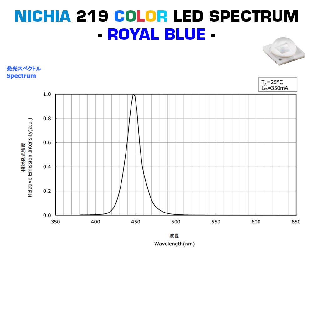 PowerBar Configurable Nichia LED Aluminium Module 12x Color High Power 1W 219 LEDs 350mA (up to 5000lm/ft)