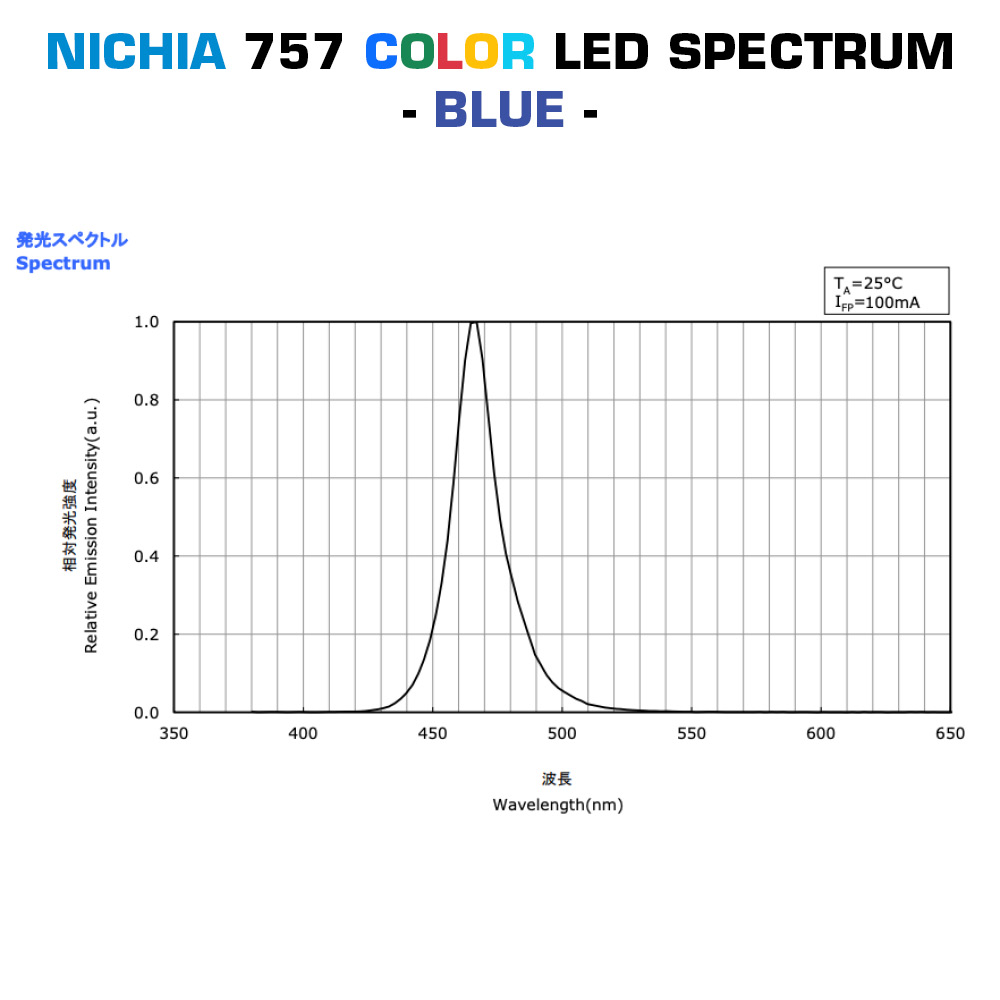 Custom Made LumiBar-50 Plug & Play 19.69" Color LED Strip, Made in Germany, Nichia 757 LEDs, 12/24/48V (up to 10000lm/m)