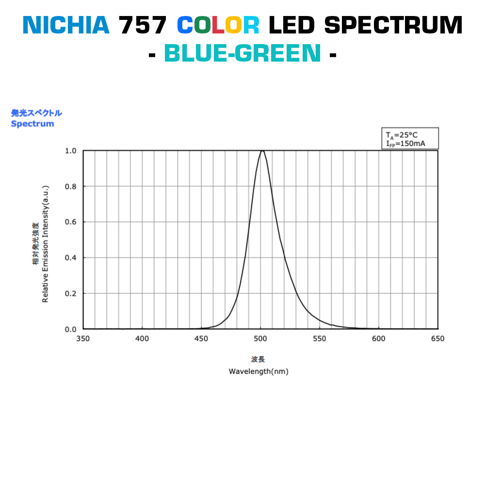 Custom Made Plug & Play Nichia 757 Color LED Modules, Made in Germany, 5.9-23" length & 0.2-15" width