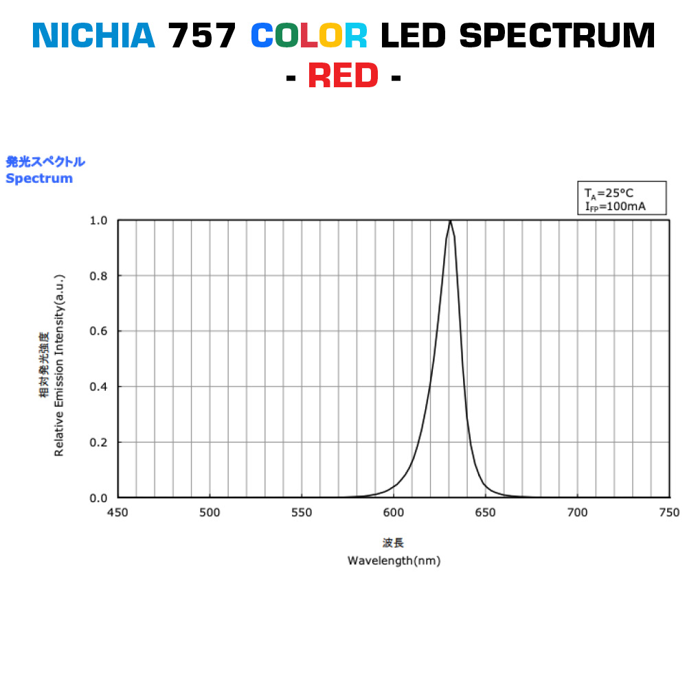 Custom Made Nichia 757 TW, Dynasolis, RGBW, RGB+TW LED Module, Made in Germany, 5.9-23" length & 0.2-15" width