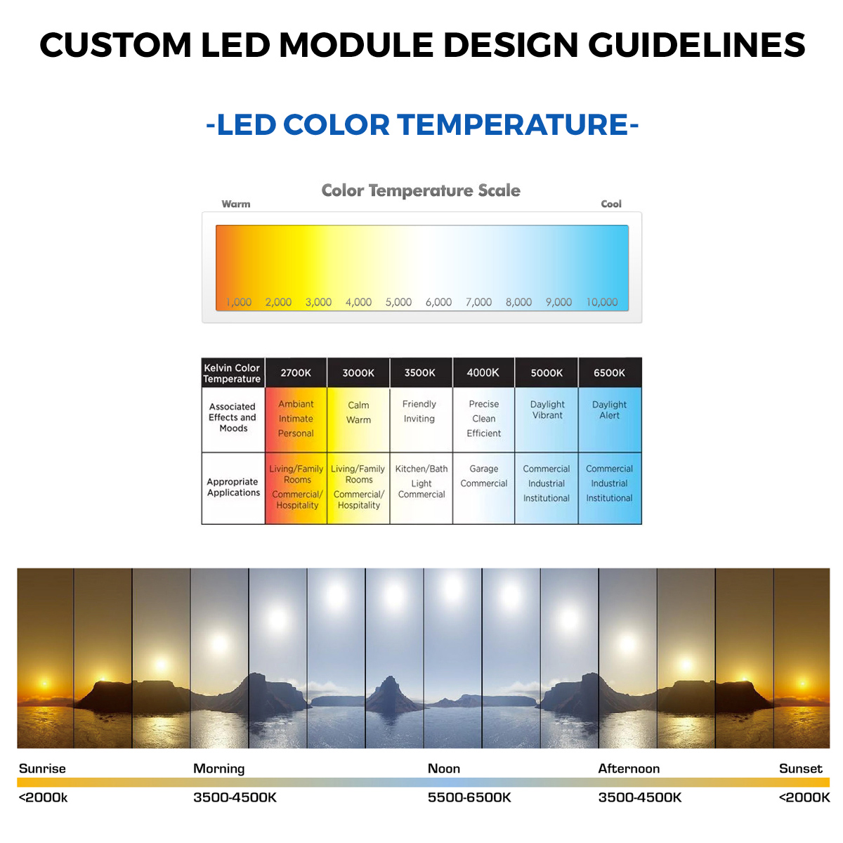 Custom Made Plug & Play Nichia 757 White LED Modules, Made in Germany, 5.9-23" length & 0.2-15" width
