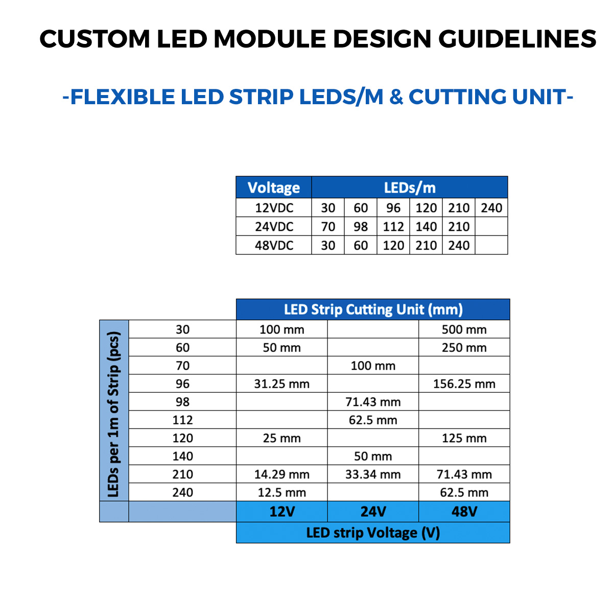 Custom Made  LumiBar-50 Plug & Play 19.69" White LED Strip, Made in Germany, Nichia/Cree/Samsung/Seoul LEDs, 12/24/48V (up to 3500lm/ft)