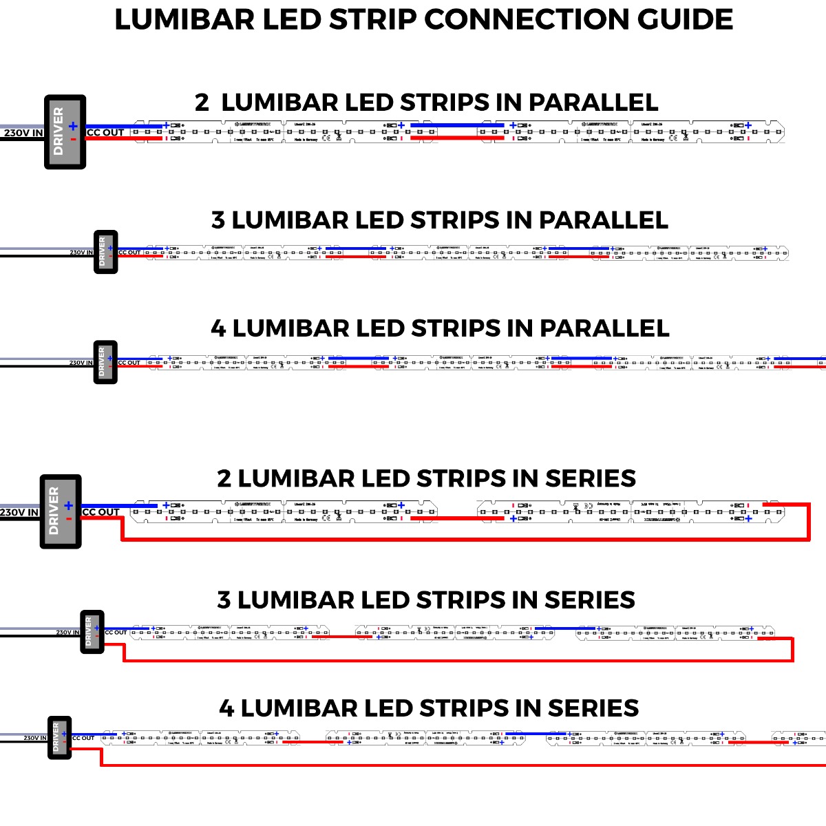 LumiBar-56-3090 Samsung LED Strip warm white CRI90 3000K 1300lm 500mA 15V 48 LEDs 21.98" module (707lm/ft 4.2W/ft)