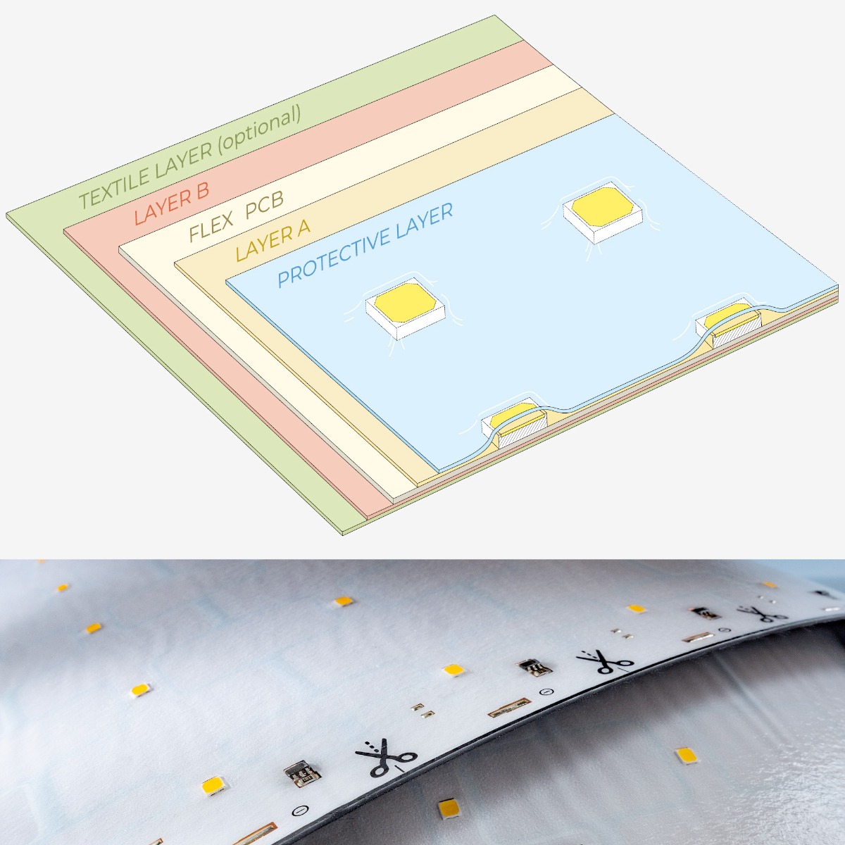 LumProtect IP67 LumiFlex3080 Seoul LED Strip pure white CRI80 4000K 14800lm 24V 140 LEDs/m 5m reel (2960lm/m 19.2W/m) 