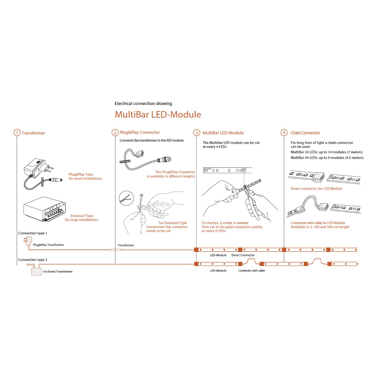 Multibar1090 Configurable Nichia LED Strip white CRI 70-99 1800-7800K 12/24/48V 24 LEDs 19.68" (up to 457lm/ft)