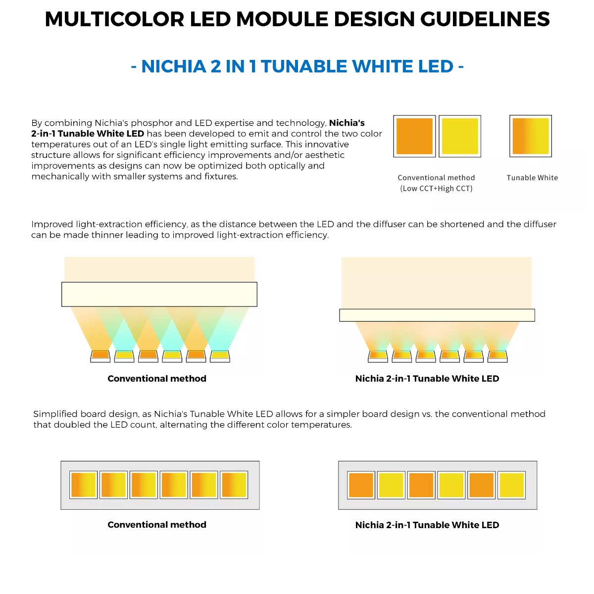 Custom Made Nichia 757 TW, Dynasolis, RGBW, RGB+TW LED Module, Made in Germany, 5.9-23" length & 0.2-15" width
