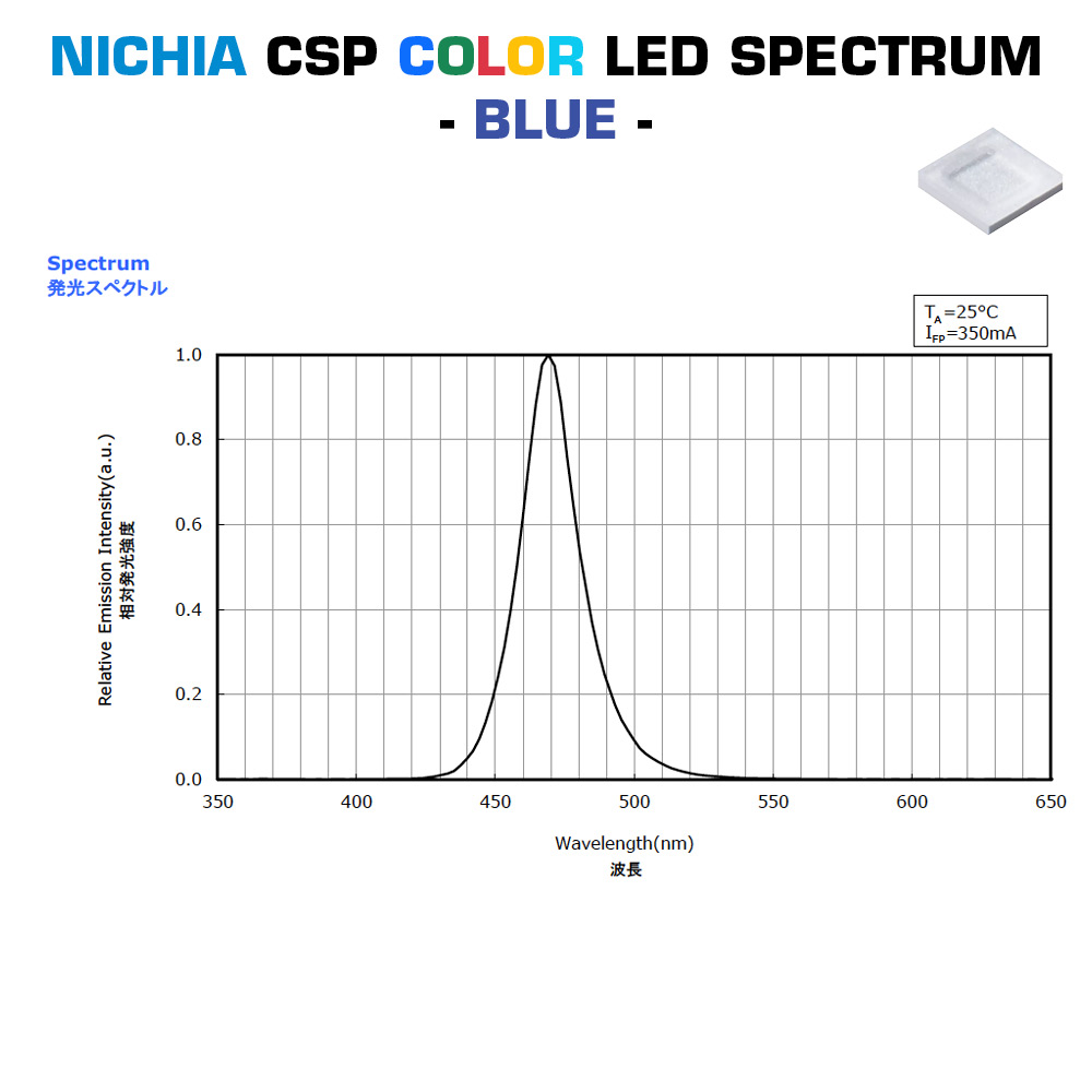Custom Made Plug & Play Nichia CSP Color LED Modules, Made in Germany, 5.9-23" length & 0.2-15" width