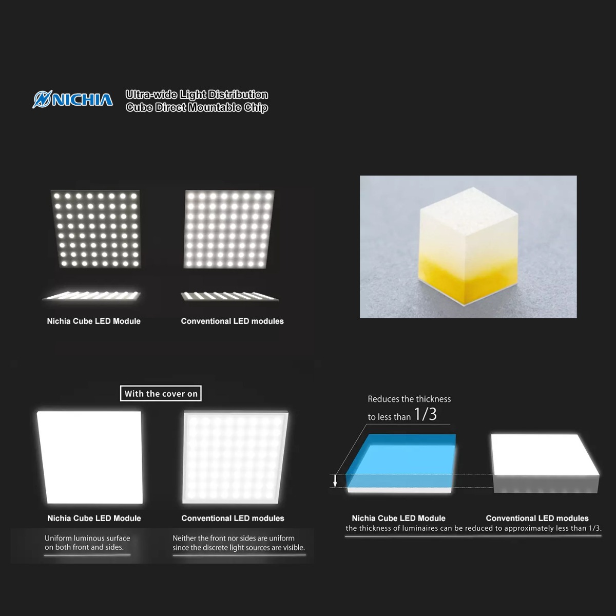  BackMatrix-49 Ultra-wide light distribution Configurable Nichia Cube LED Module, White CRI 80-90 1800-6500K 49 LEDs 11.02x11.02" 24V (up to 2,000lm/sq ft)