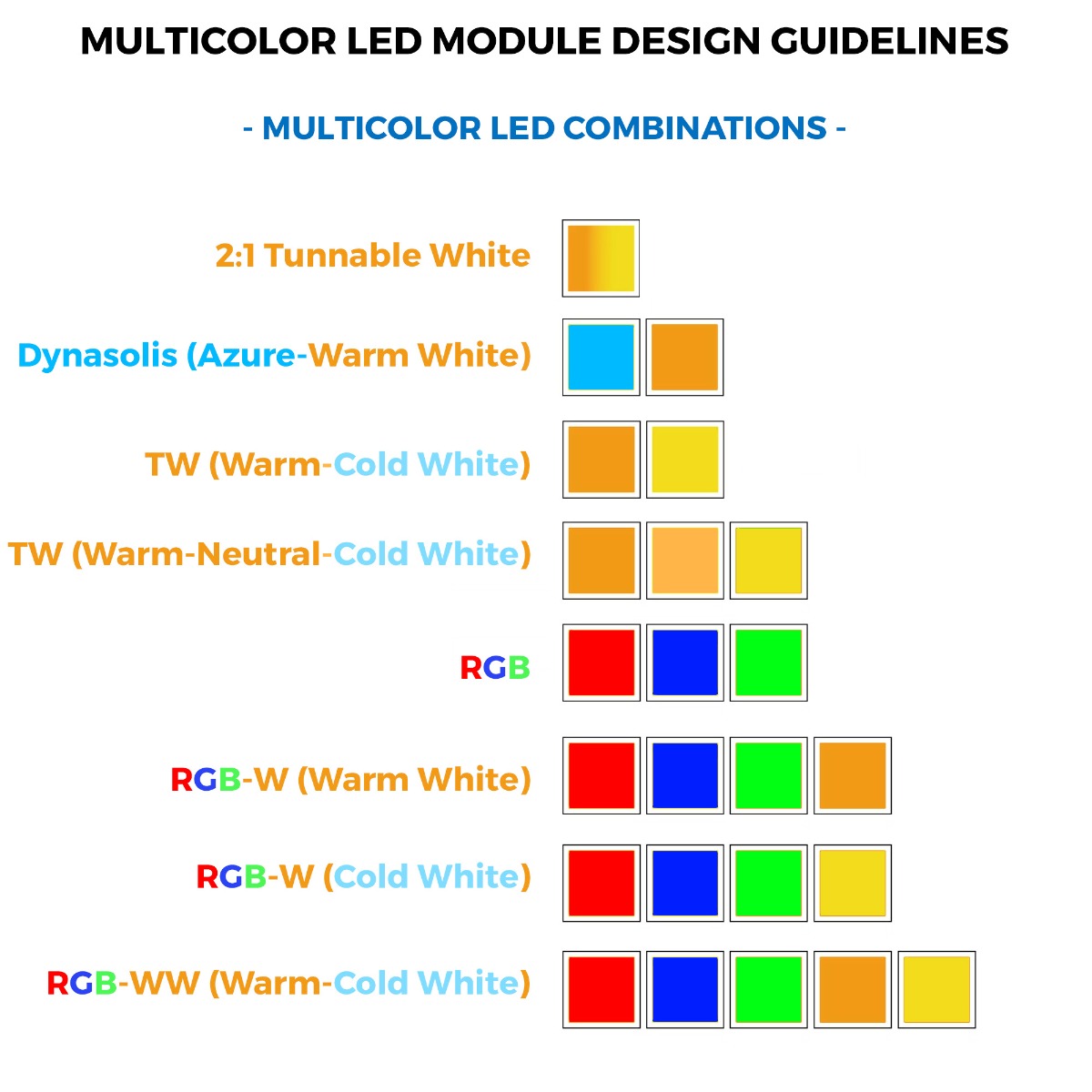 Custom Made Nichia 757 TW, Dynasolis, RGBW, RGB+TW LED Module, Made in Germany, 5.9-23" length & 0.2-15" width