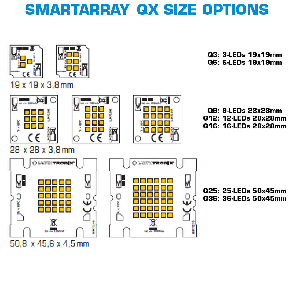 SmartArray_QX Configurable Nichia Compact LED Module White CRI 70-99 1800-7800K 0.2W LEDs 7 Sizes Available (up to 1400lm)