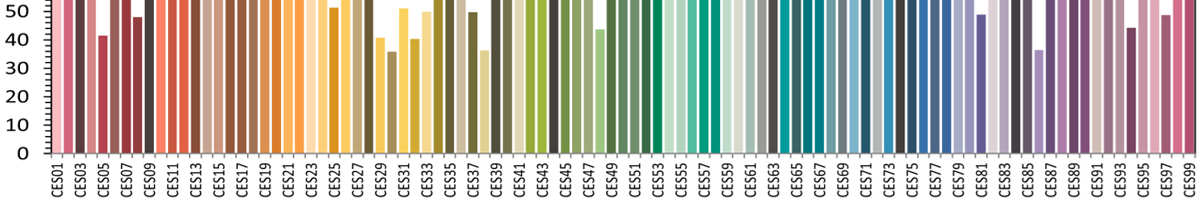 Understanding Color Accuracy in LED Lighting: From CRI to TM-30-15