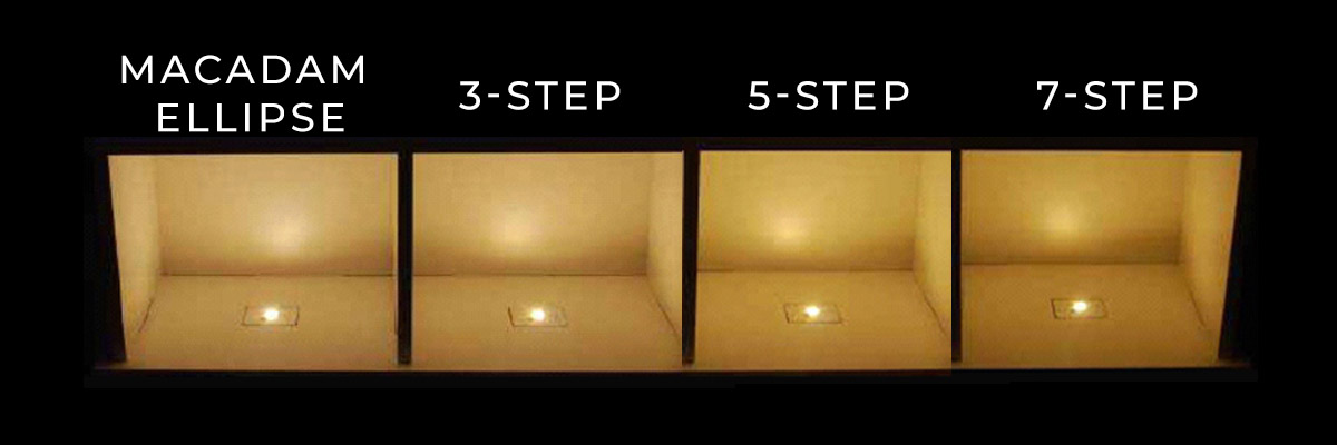 The&nbsp;Macadam Ellipse LED sorting of&nbsp;LED Chromaticity Bins explained with a deck of cards